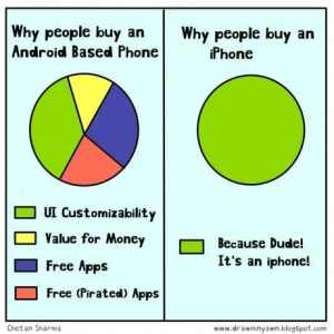 why people buy an iphone