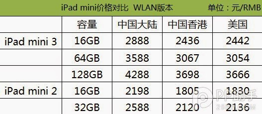 iPad Air2 Air mini3 mini2 中港美價格對比4